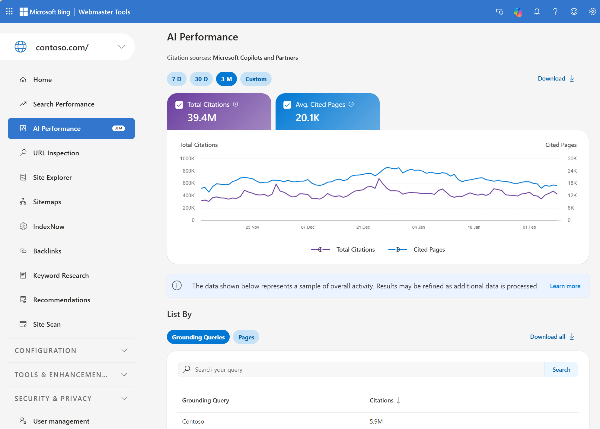 Bing Webmaster Tools AI Performance report dashboard showing citation totals, trends and cited pages, from Microsoft's announcement