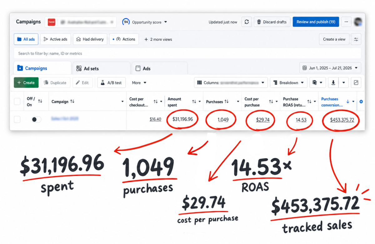 Facebook & Instagram Ads